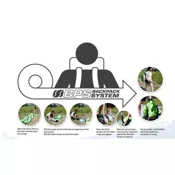 Kajak Sevylor Tahiti Plus 3 Kajak Sevylor Tahiti Plus – Bild 3