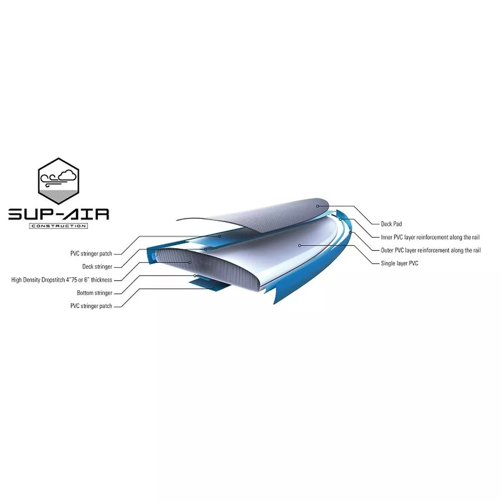 Aufblasbares Stand Up Paddleboard BIC 10'6" Air SUP Wind 2 Aufblasbares Stand Up Paddleboard BIC 10'6" Air SUP Wind – Bild 2