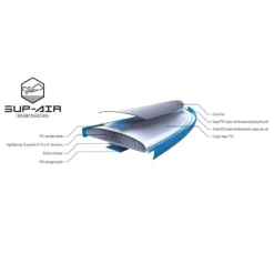 Aufblasbares Stand Up Paddleboard Tahe 11'0" Air Beach Wing (Pack) -Camping-Outdoor Geschäft material tahe air beach wing 11 0 pack sup wing komplettpaket zum aufblasen aufblasbares stand up paddleboard 1000 5 22492