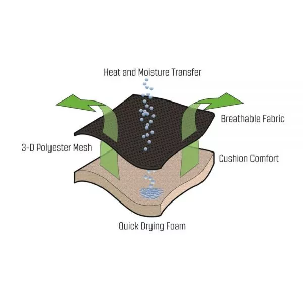 Sonnenliege Outwell Samoa 3 Sonnenliege Outwell Samoa – Bild 3
