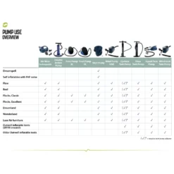 2-Weg-Kolbenpumpe Outwell Double Action Pump 9 2-Weg-Kolbenpumpe Outwell Double Action Pump -Camping-Outdoor Geschäft outwell pump use overview uebersicht verwendung pumpen 1000 4 9920