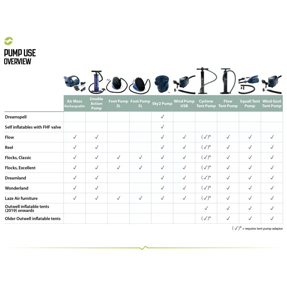 2-Weg-Kolbenpumpe Outwell Double Action Pump 5 2-Weg-Kolbenpumpe Outwell Double Action Pump – Bild 5